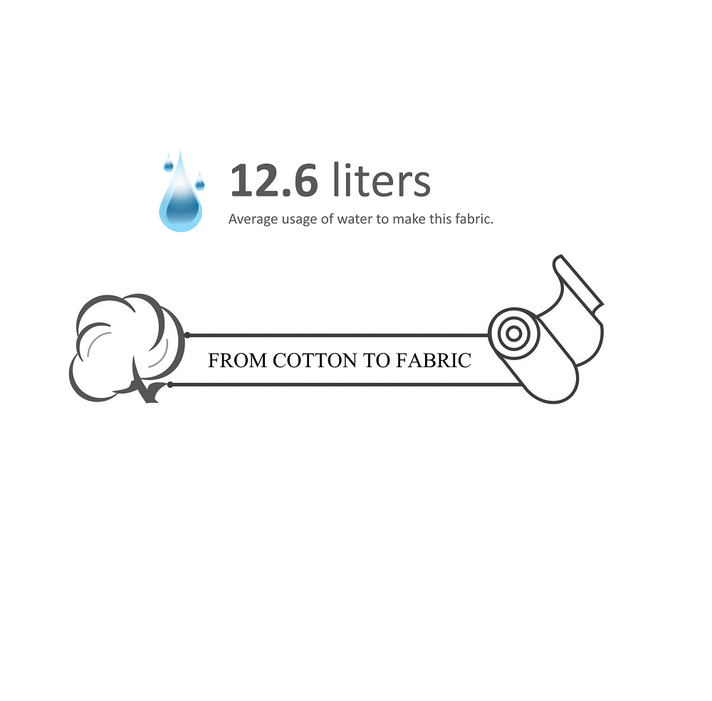 from cotton to fabric- denim