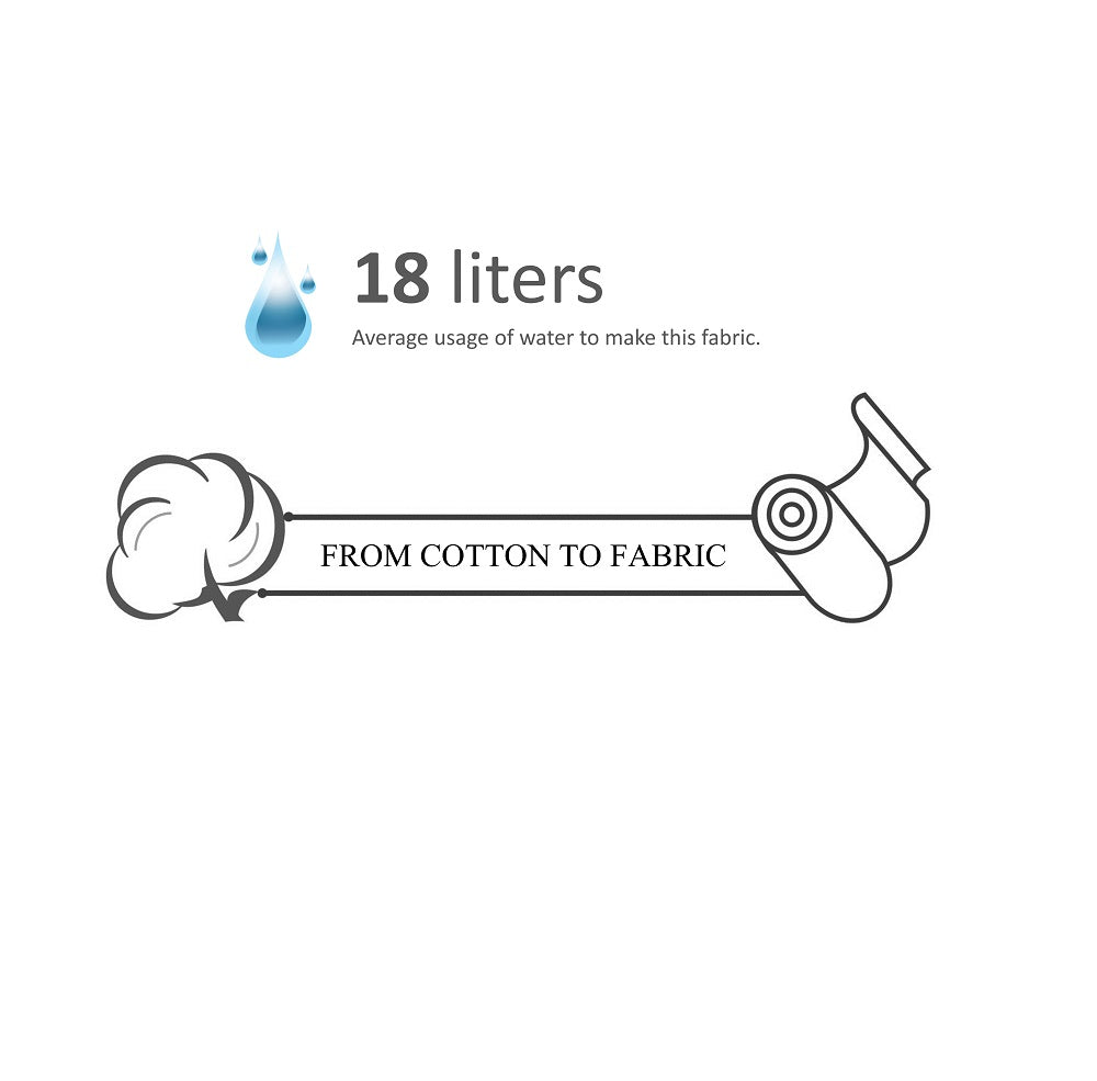 from cotton to fabric