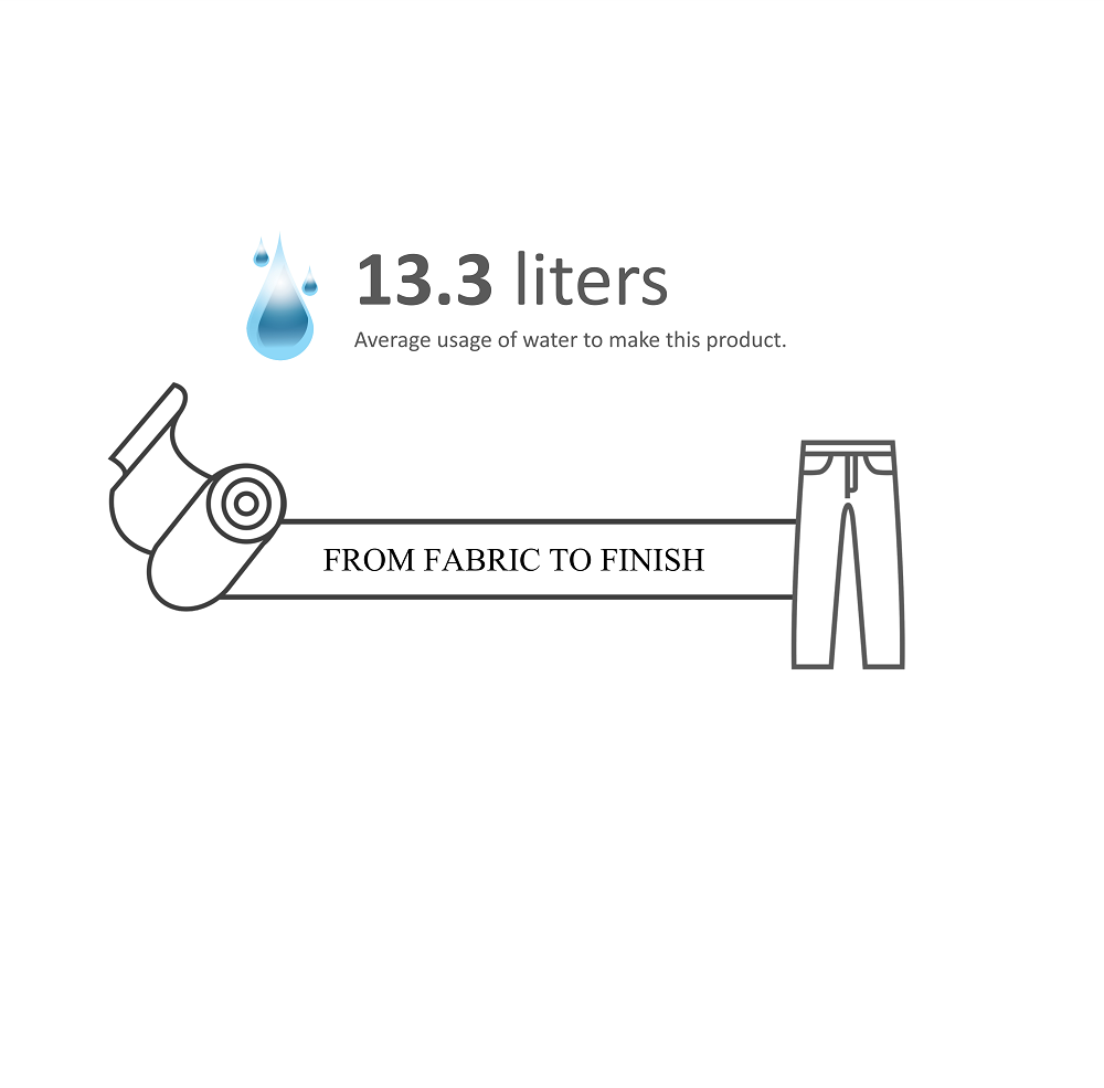 amount of water for products