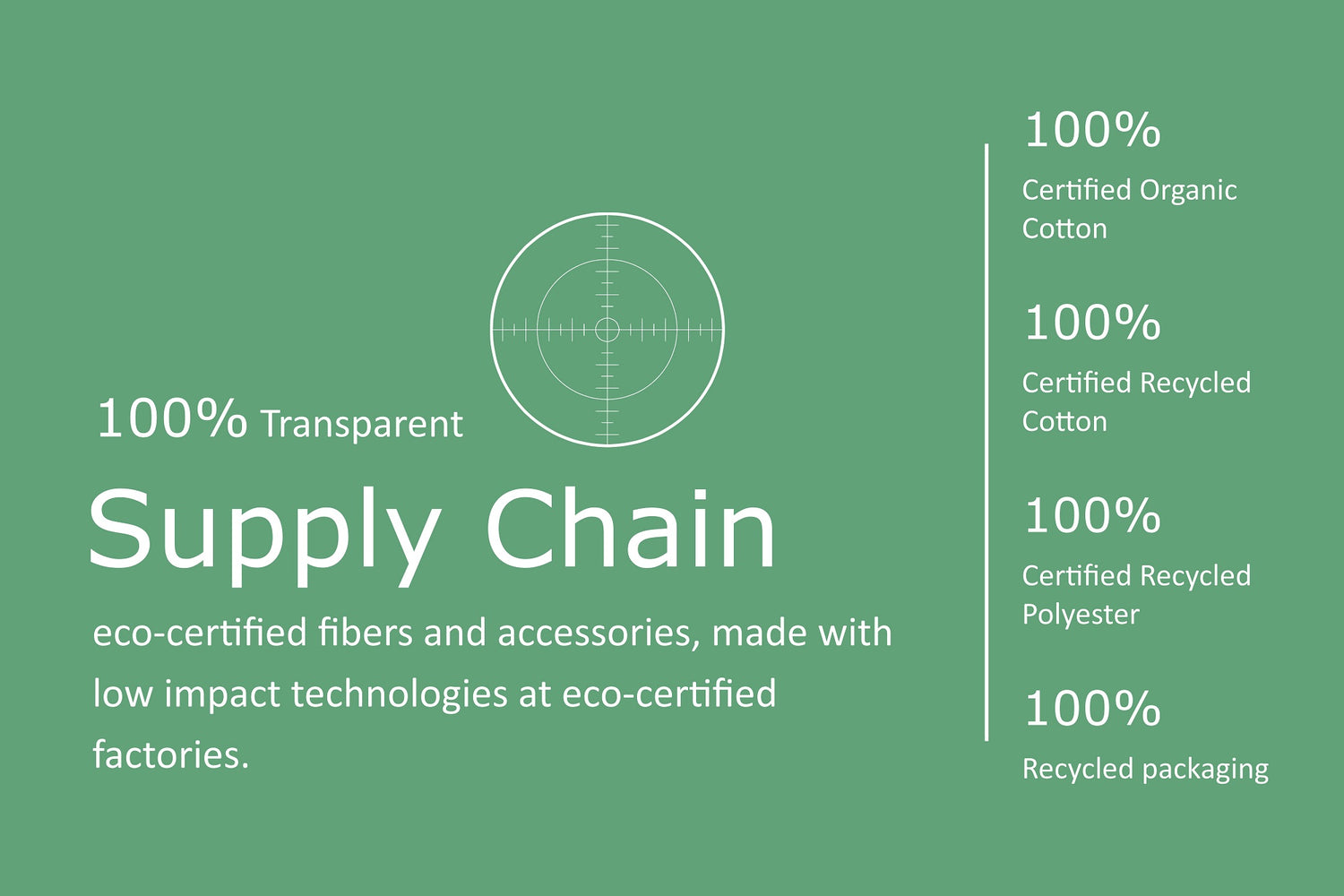 Organsk Supply Chain