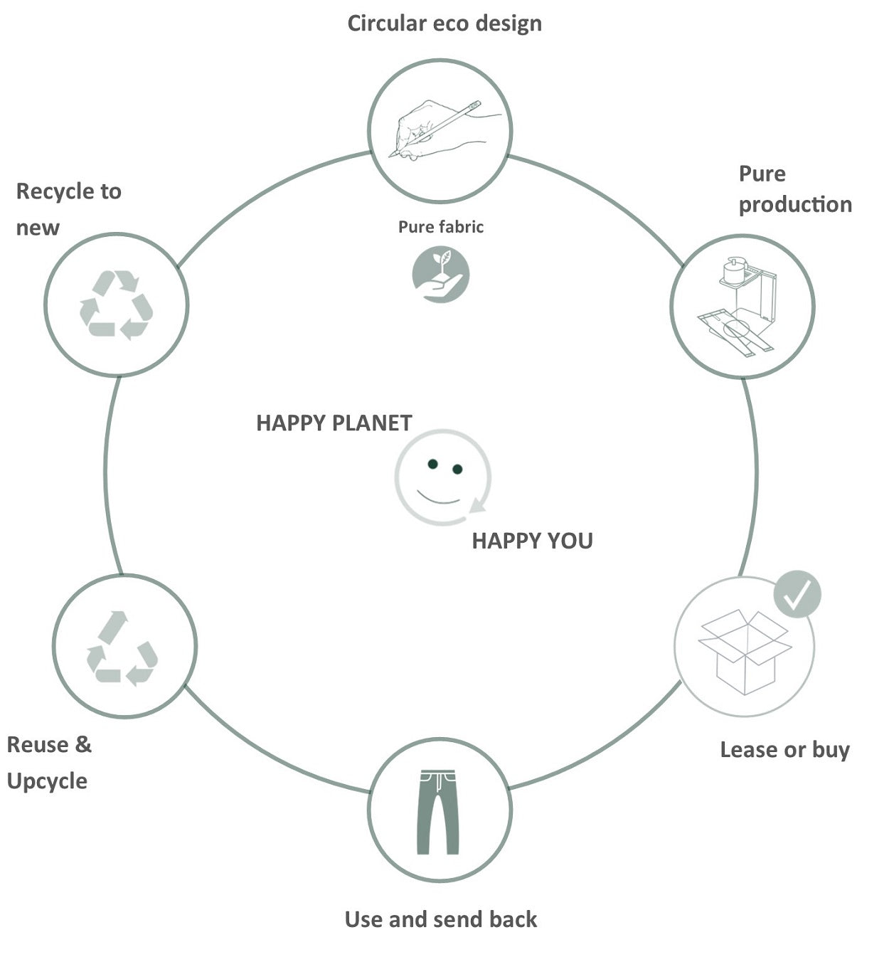 circular eco design