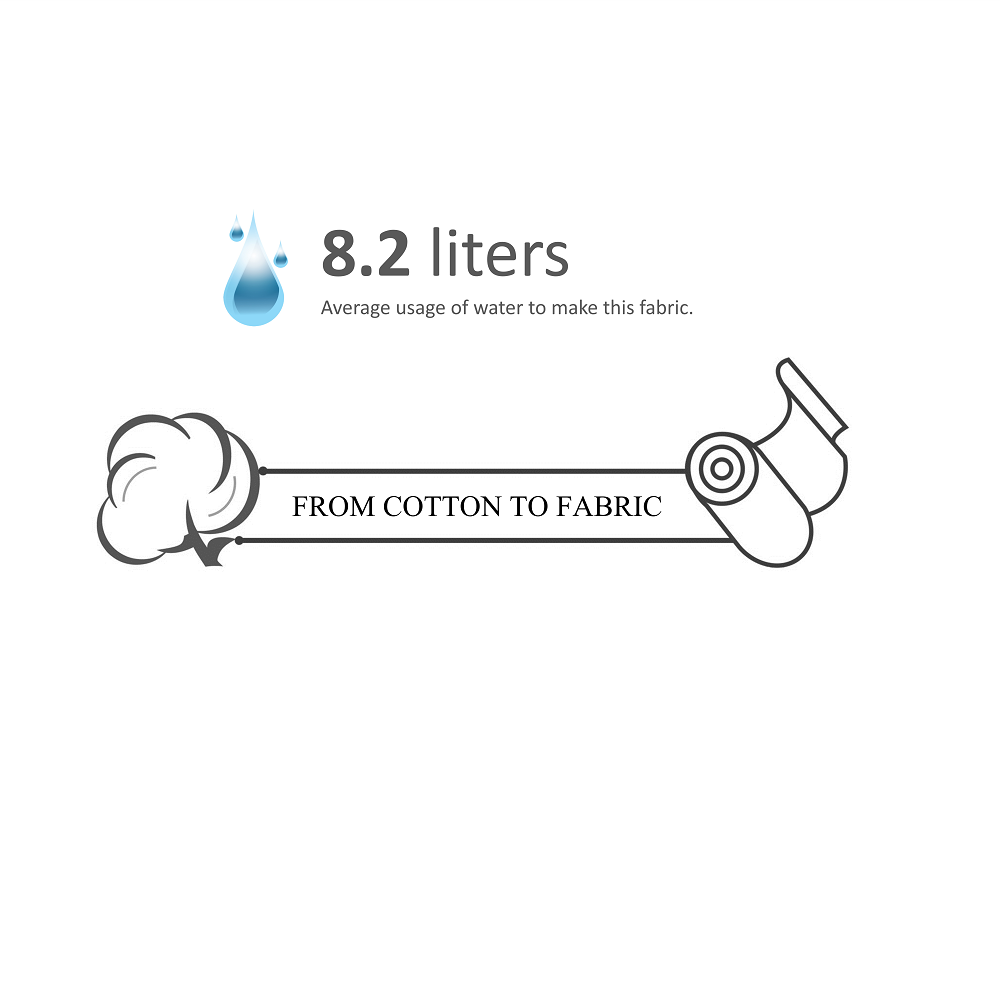information on cotton and fabric