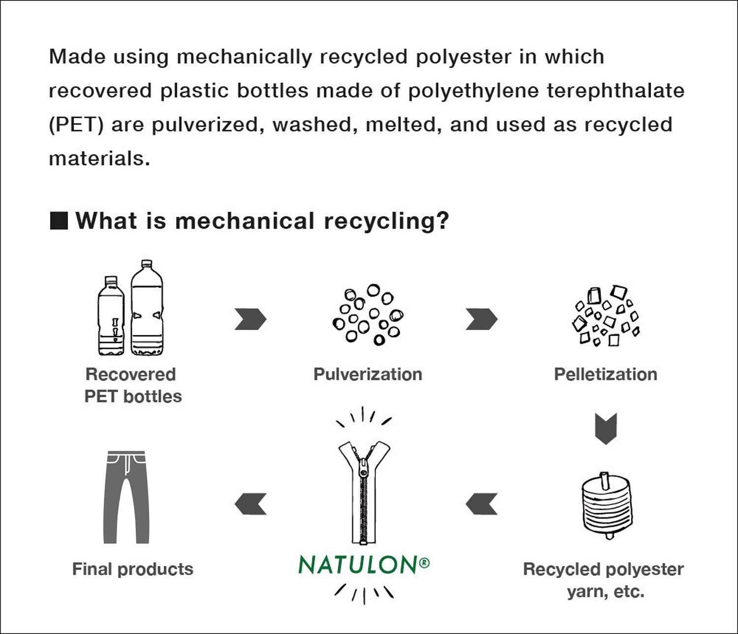 mechanical recycling